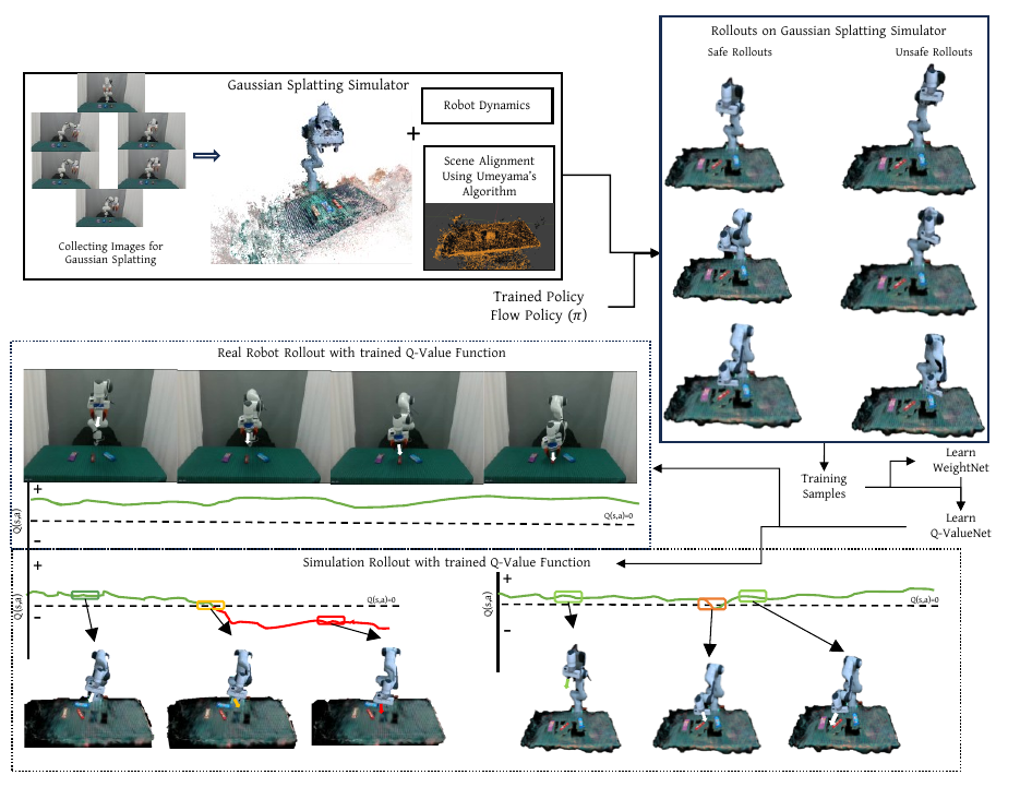Overview of TAIL-Safe pipeline
