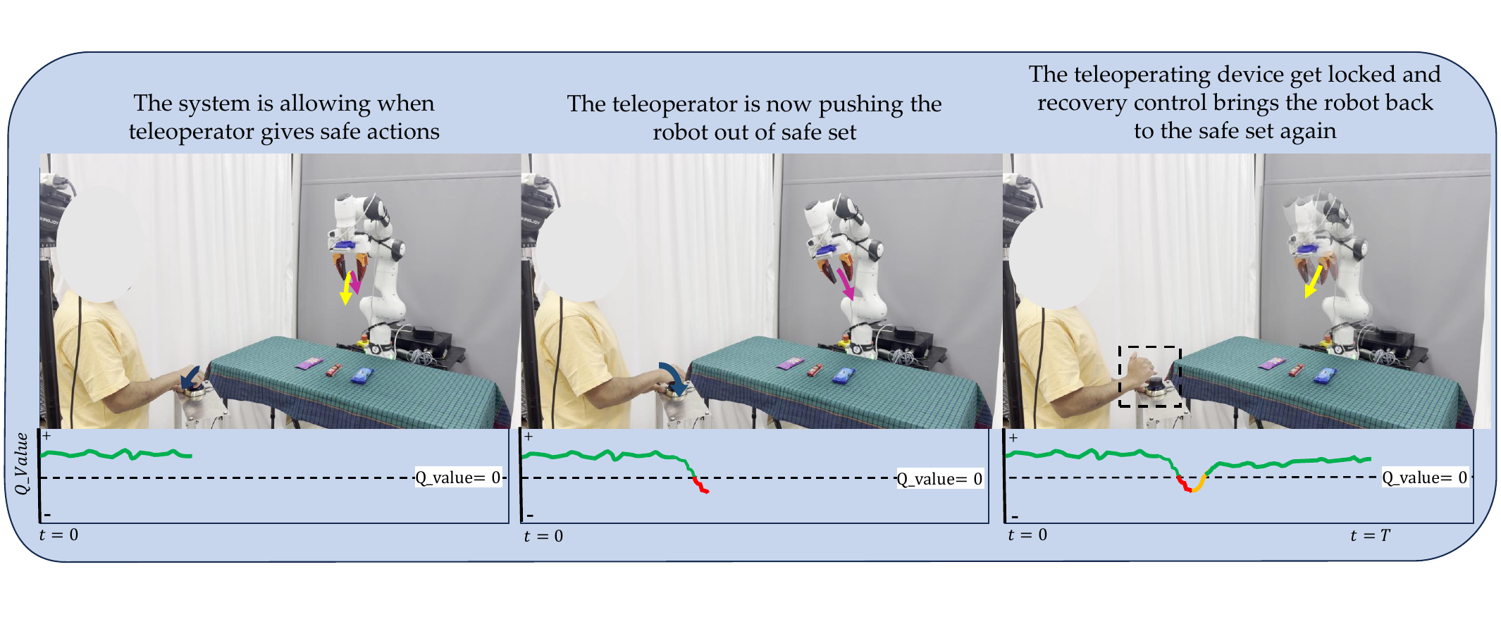 Real-robot recovery sequence