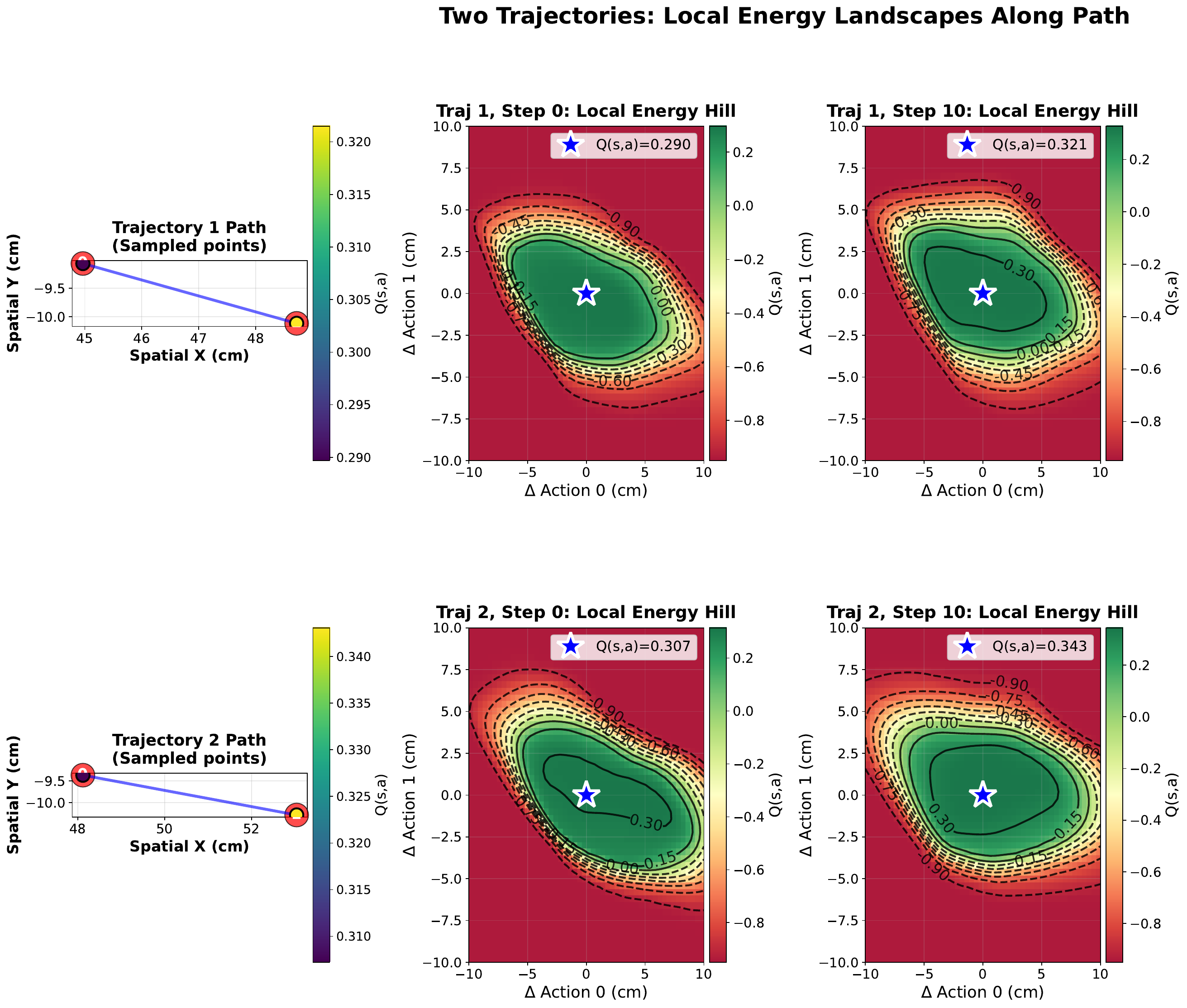 2D Q-value landscapes